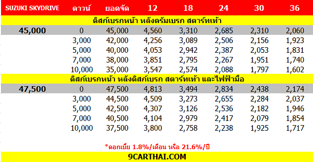 ใหม่ Suzuki Skydrive 125 2014-2015 ราคา ซูซูกิ สกายไดรฟ์ 125  ตารางราคา-ผ่อน-ดาวน์ - รถใหม่ 2023-2024 รีวิวรถ, ราคารถใหม่, ข่าวรถใหม่,  รถยนต์ : รถใหม่ 2023-2024 รีวิวรถ, ราคารถใหม่, ข่าวรถใหม่, รถยนต์