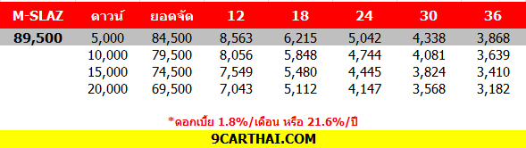 ใหม Yamaha M Slaz ราคา ยามาฮ า เอ ม สแลซ ตารางราคา ผ อน ดาวน