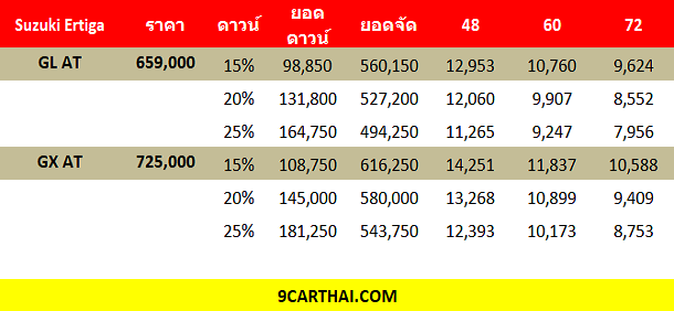 SUZUKI ERTIGA ราคาผ่อน