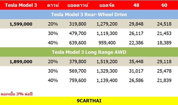 Tesla on sale 3 finance